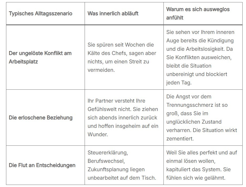 lage aussichtslos erkennen